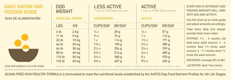 ACANA FREE RUN POULTRY PERRO 5.9KG